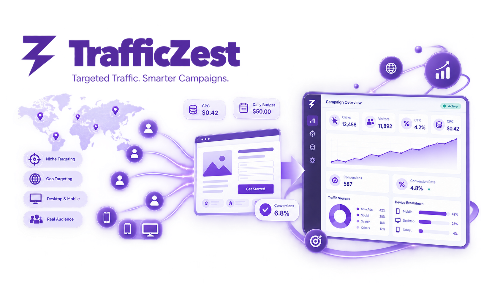 TrafficZest Review 2026: I Chose 3 Vendors, Blocked the Rest